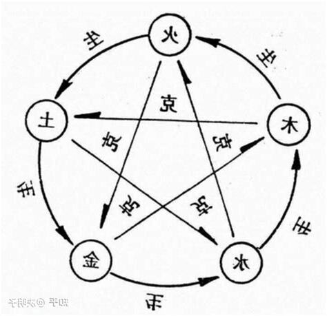 宁 五行